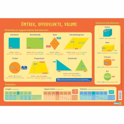 Magnetische breukreken-tegels, wiskundige leermiddelen en educatieve