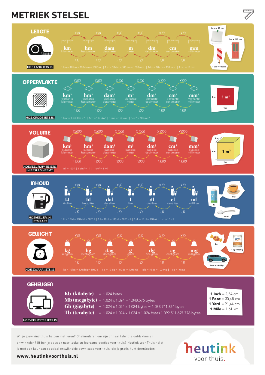 Moeite Met Het Metrieke Stelsel Zo Lukt Het Wel